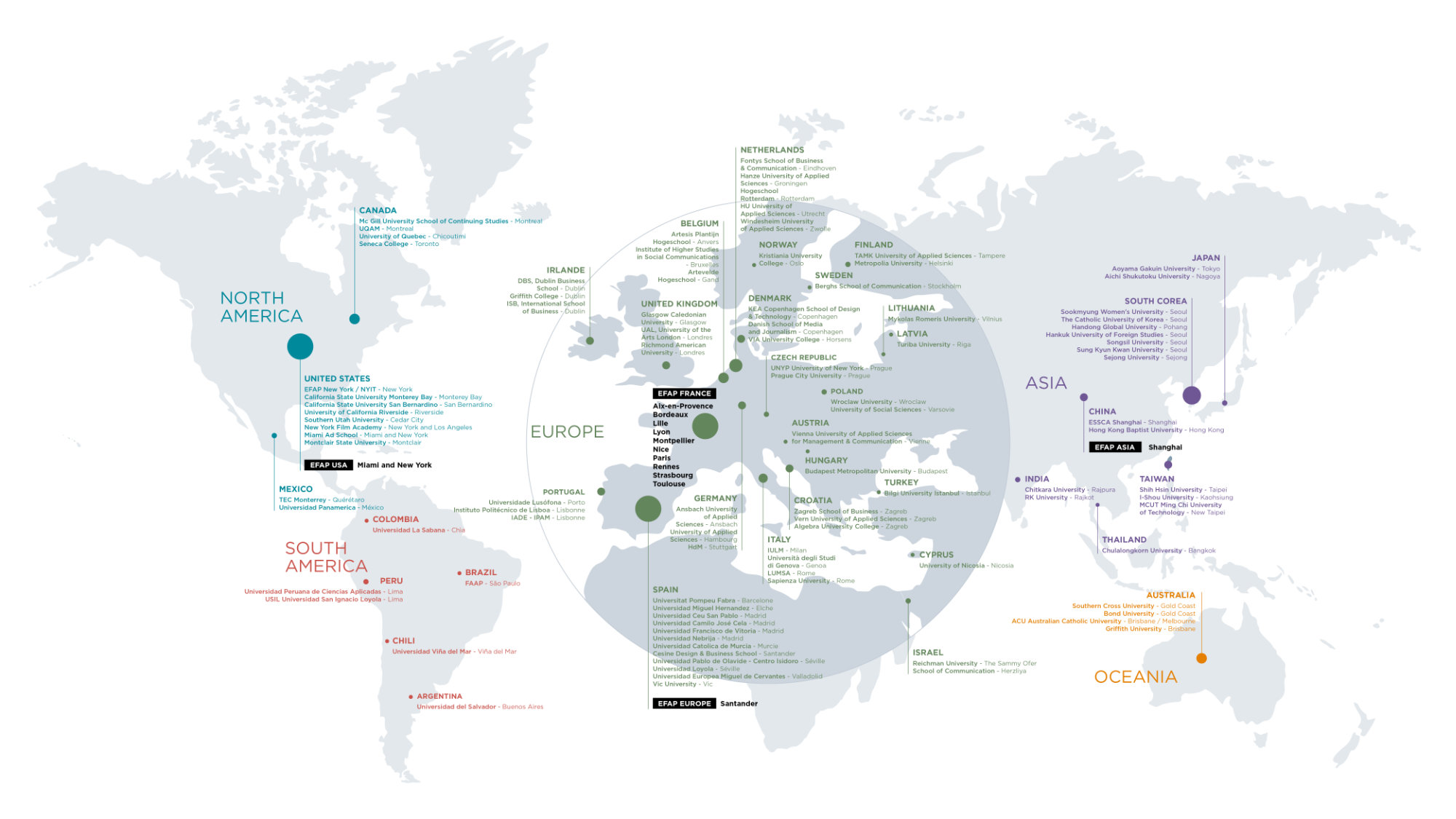 International School of Communication EFAP