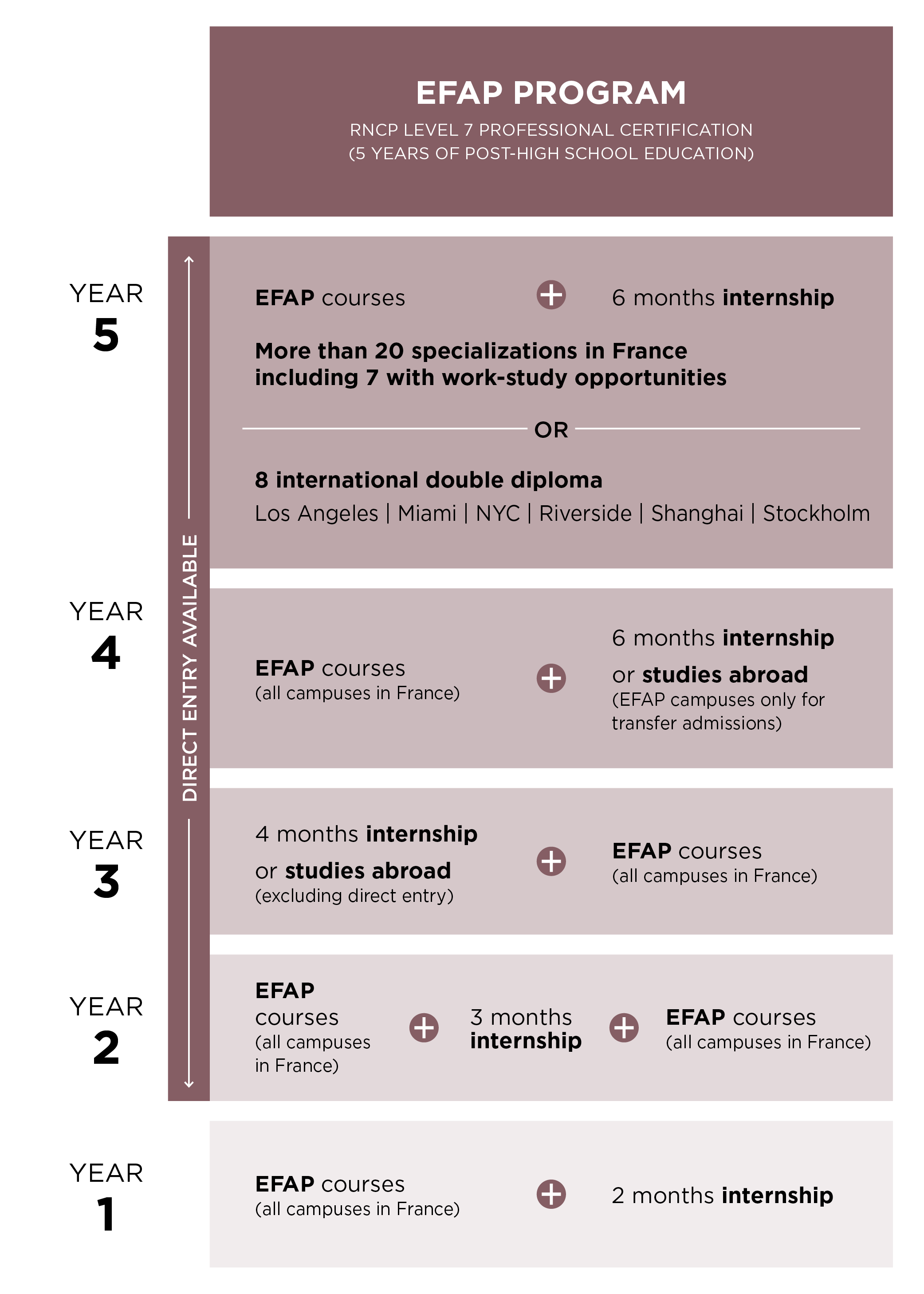 EFAP communication training syllabus