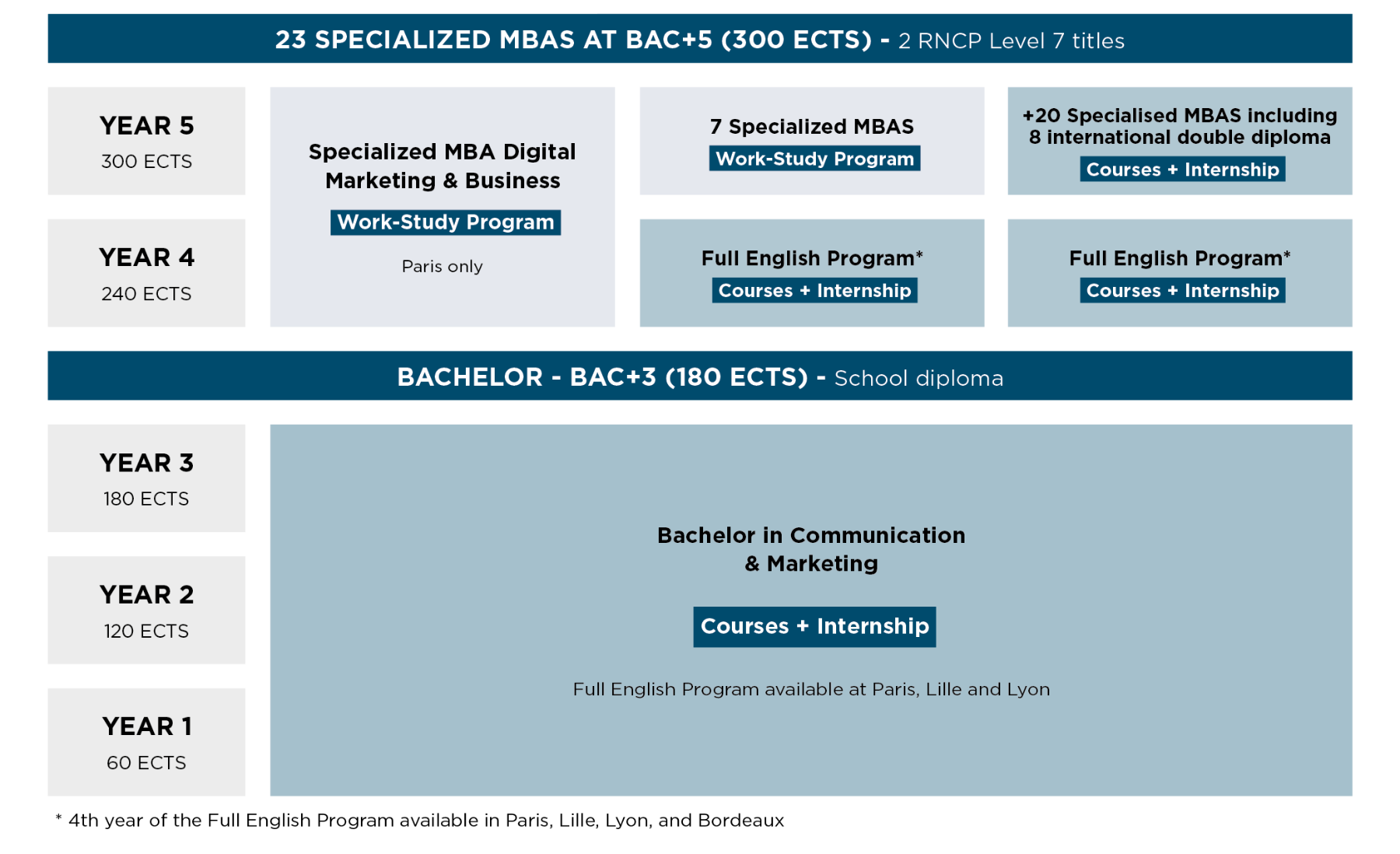 EFAP communication training syllabus