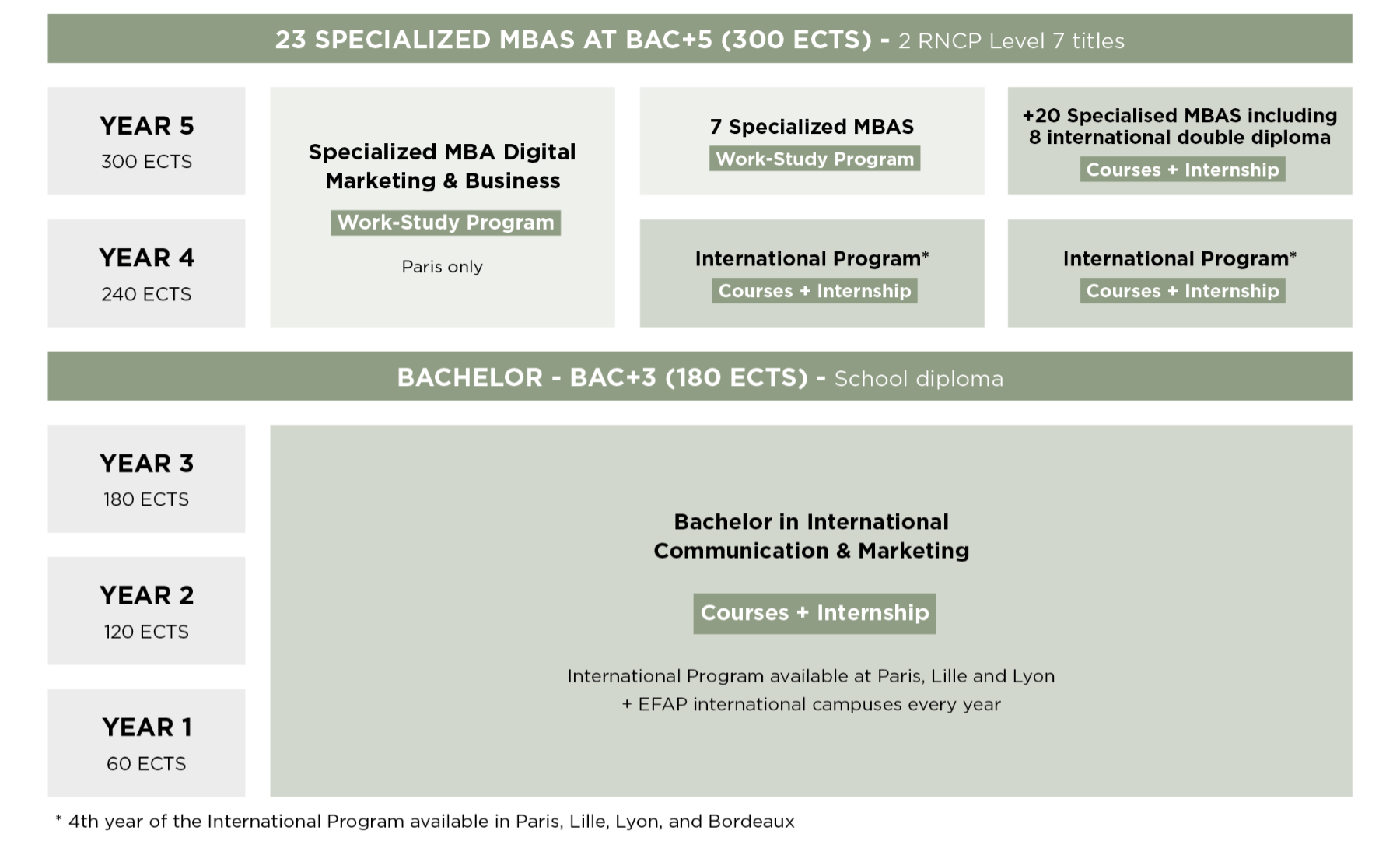 EFAP communication training syllabus