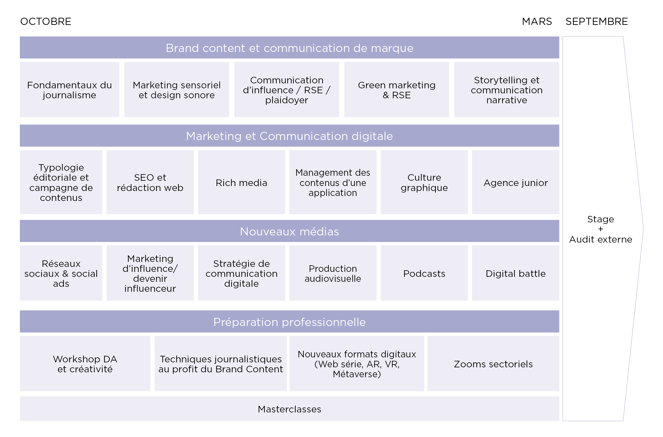 Master Brand Content - MBA Brand Content et Nouveaux Médias EFAP