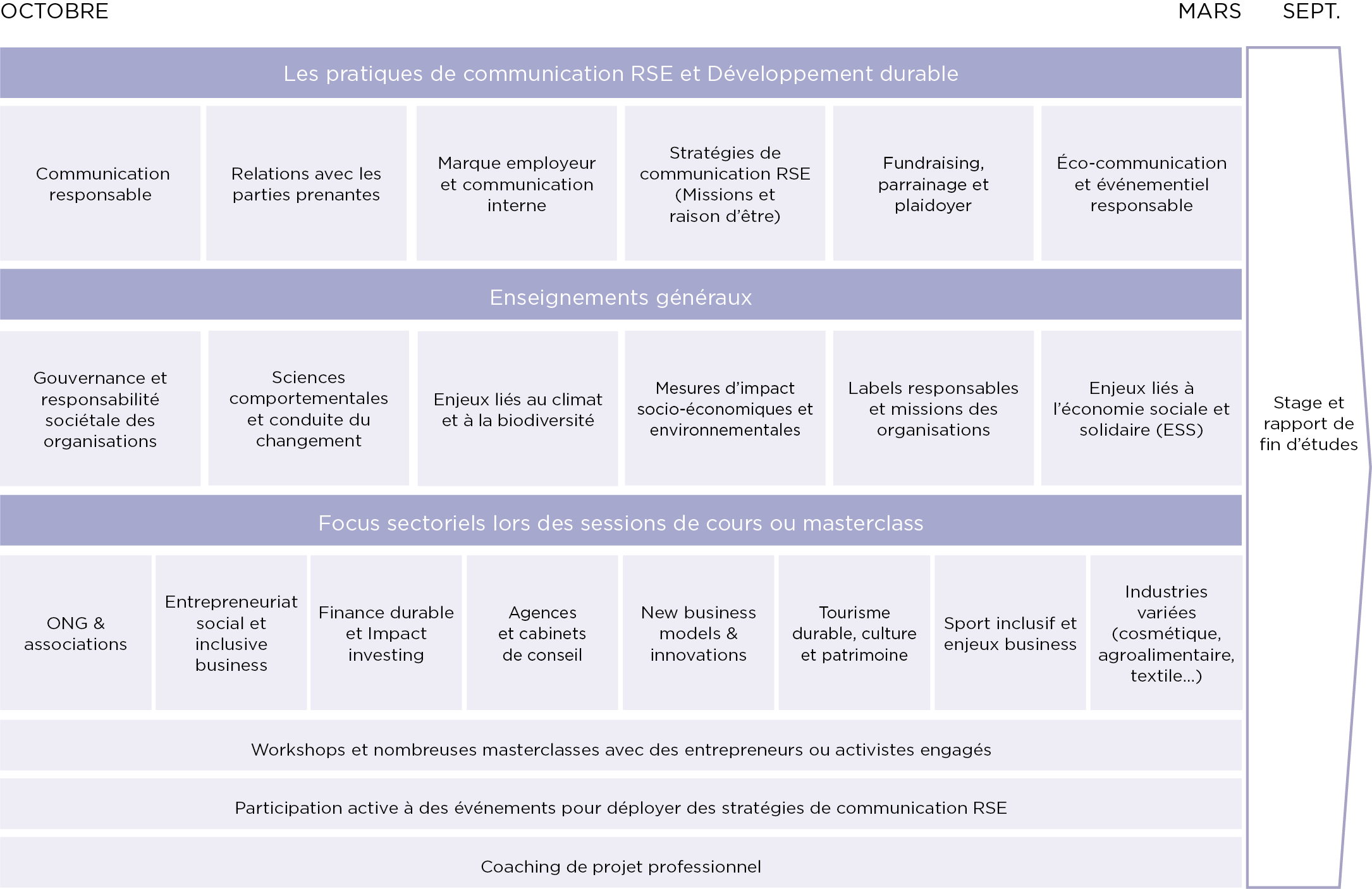 Programme Master Développement Durable et Communication RSE - MBA EFAP