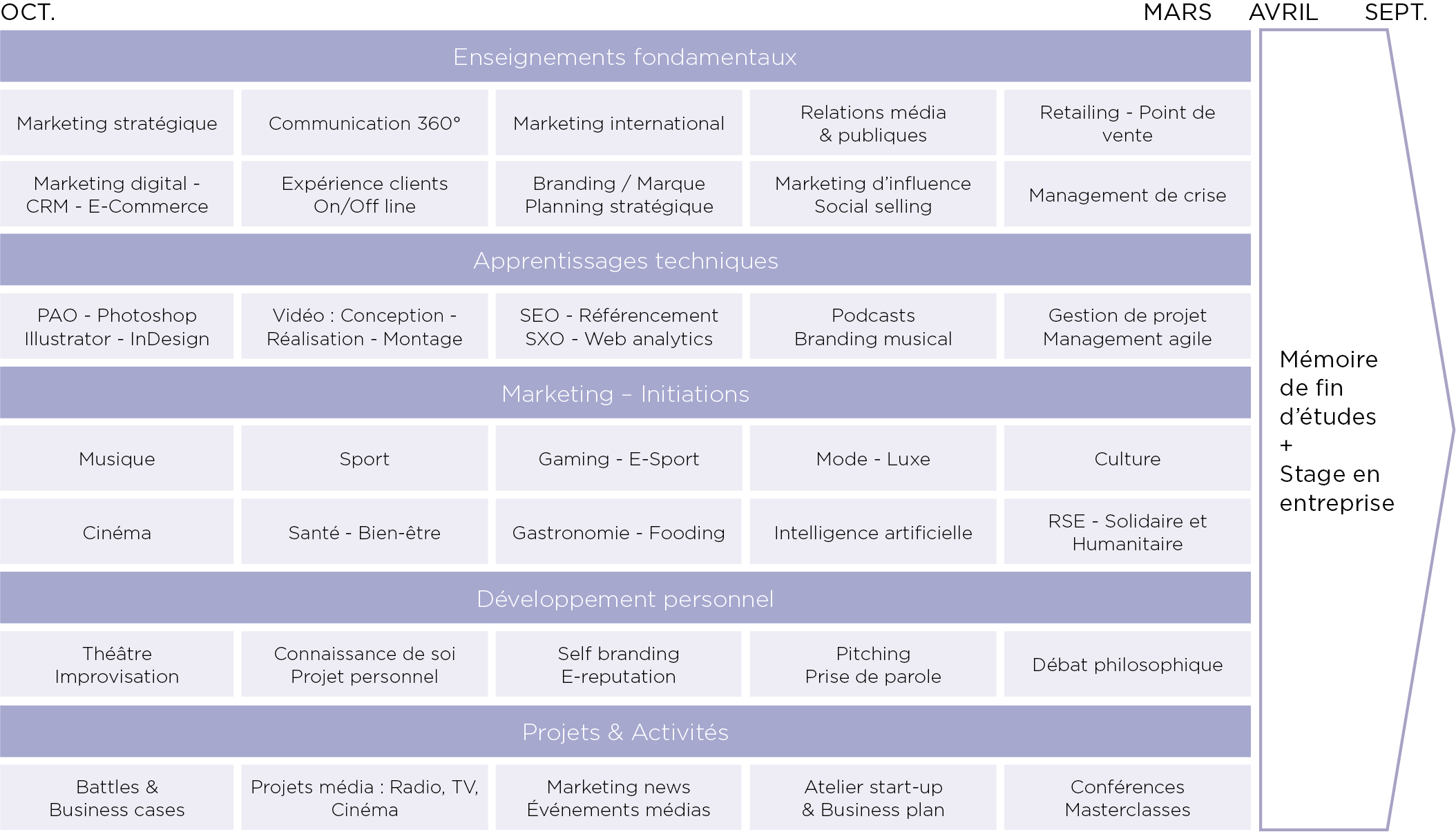 Programme Master Communication & Marketing - MBA EFAP
