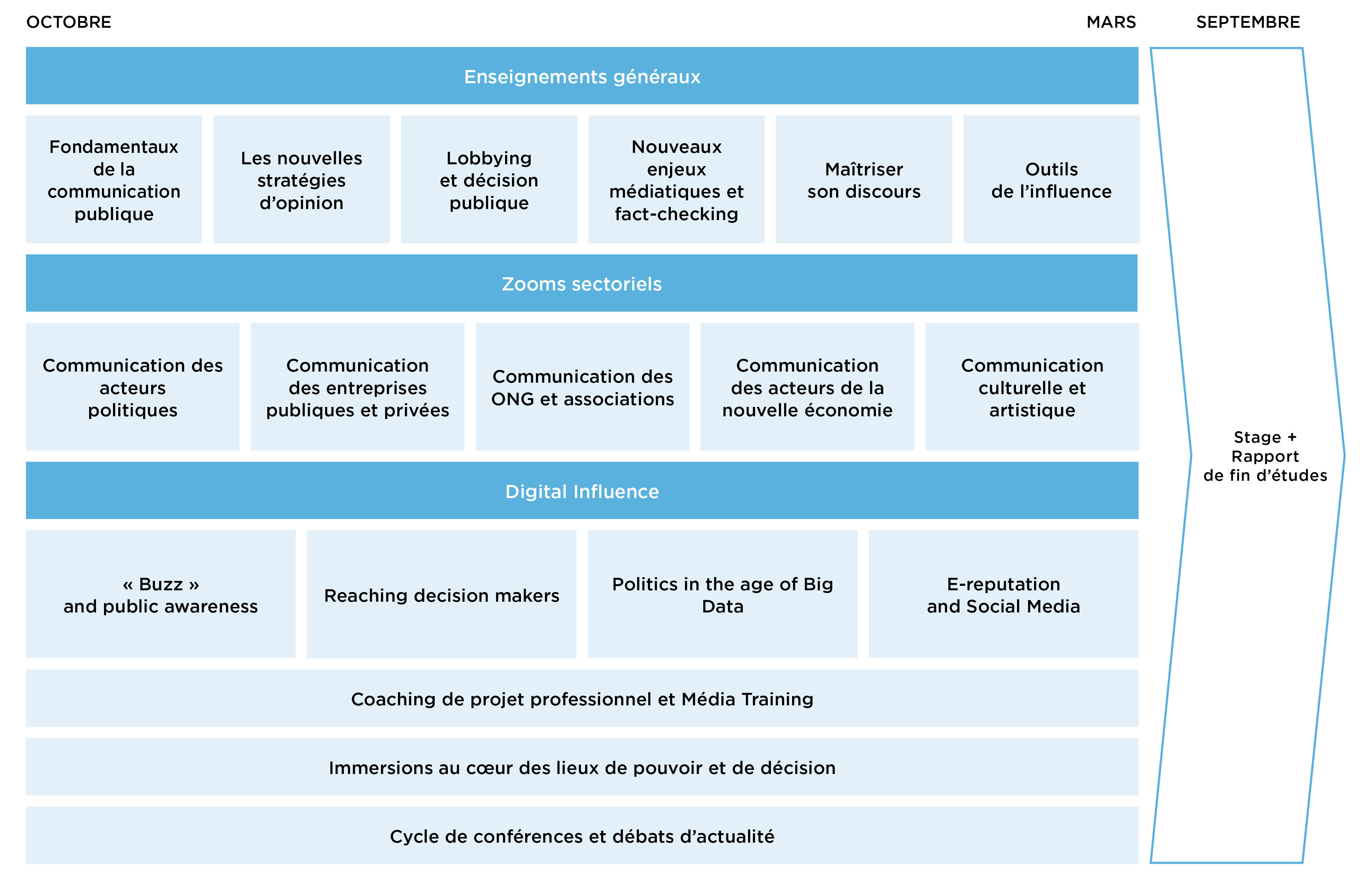 emploi du temps l1 droit lille 2