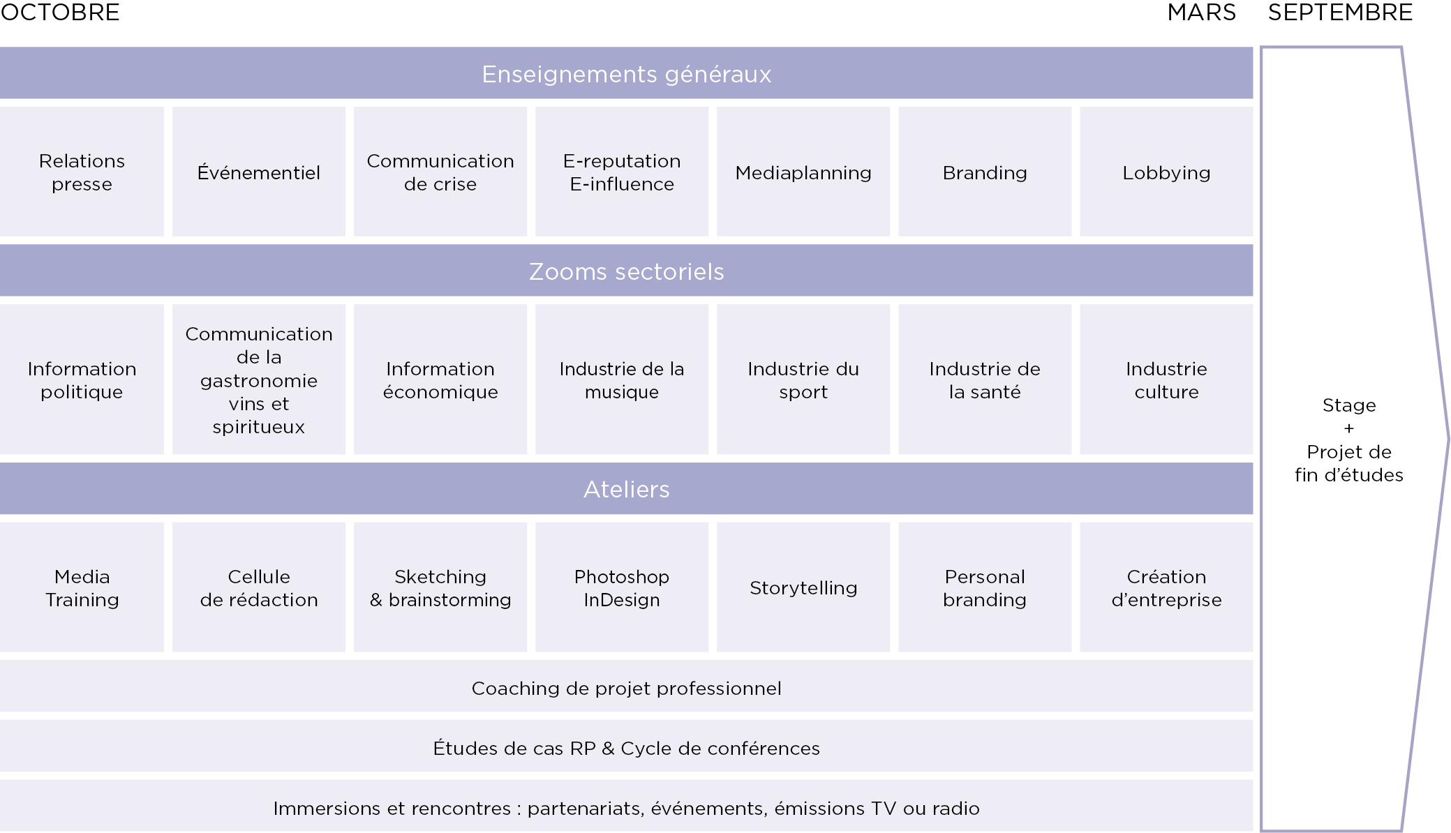 Programme Communication & Relations Médias - MBA EFAP