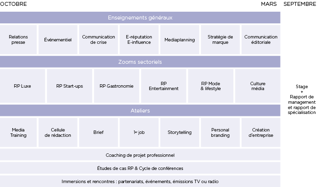 Programme Communication & Relations Médias - MBA EFAP