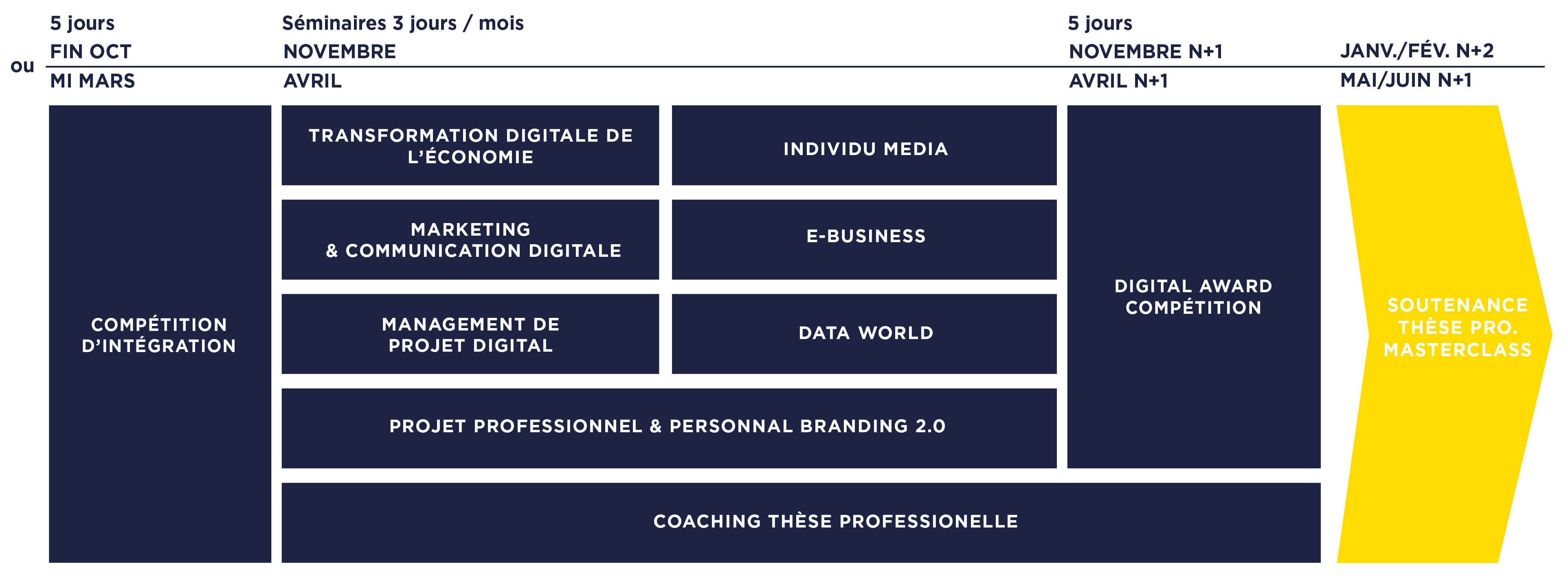 Programme Master Digital Marketing & Business - MBA EFAP Paris Part-Time