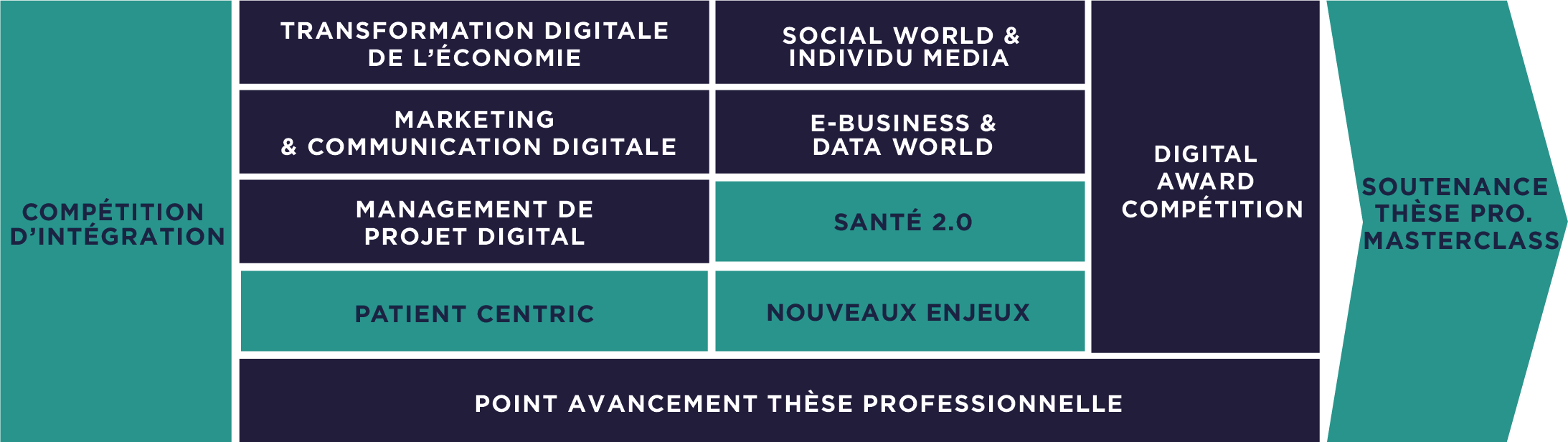 Programme Master Marketing Digital de la Santé - MBA EFAP