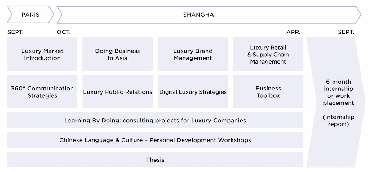 Shanghai Double Degree Luxury Executive MBA - EFAP MBA