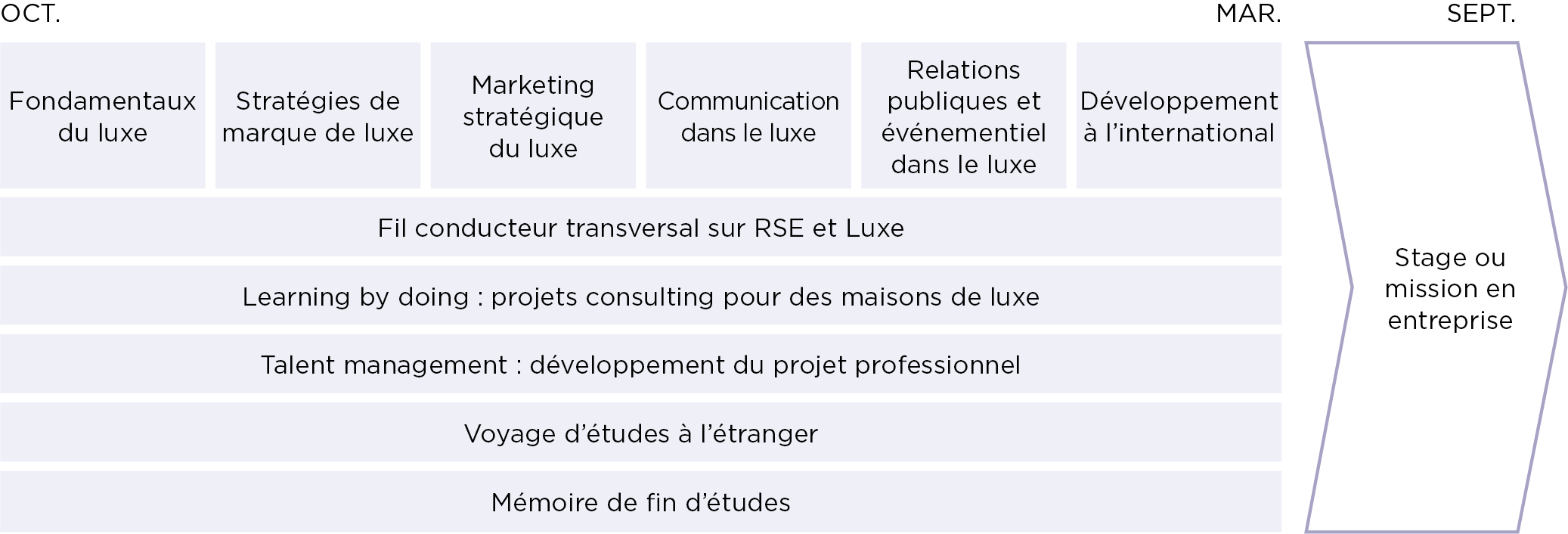 Programme - Master Luxe EFAP