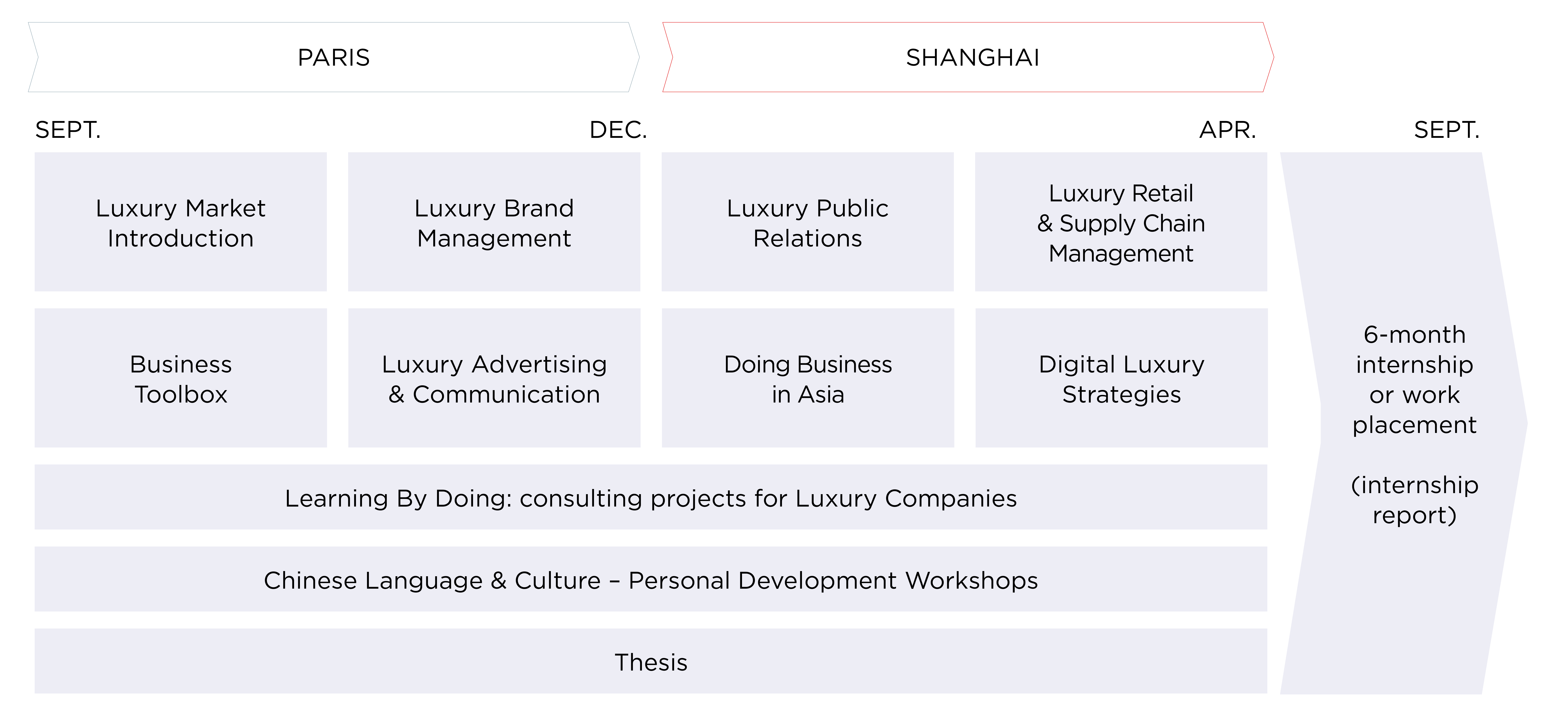 Shanghai Double Degree Luxury Executive MBA - EFAP MBA