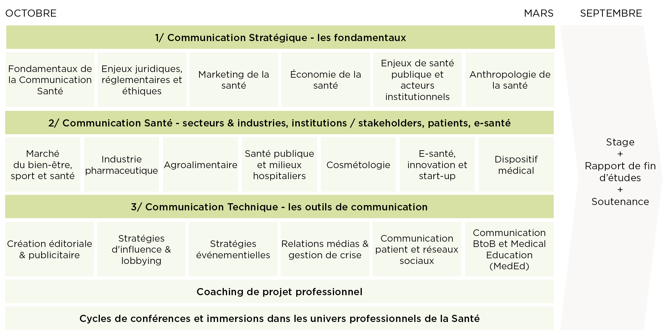 Programme Master Management Santé - MBA EFAP